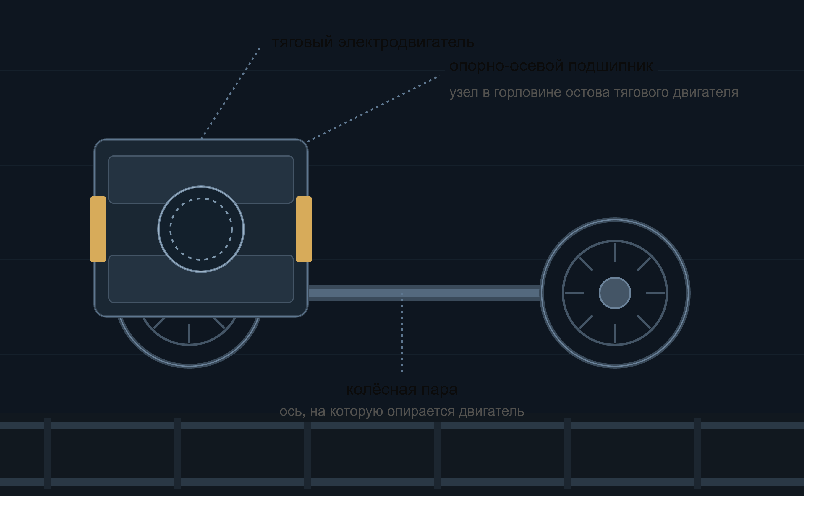 Опорно-осевые подшипники тягового двигателя
